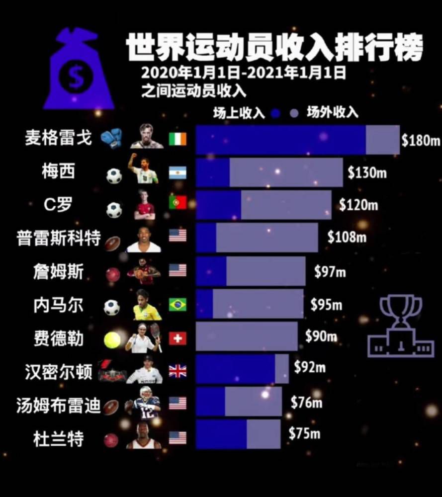 补时第6分钟，塞维被断球，朗斯菲尔吉尼完成绝杀。